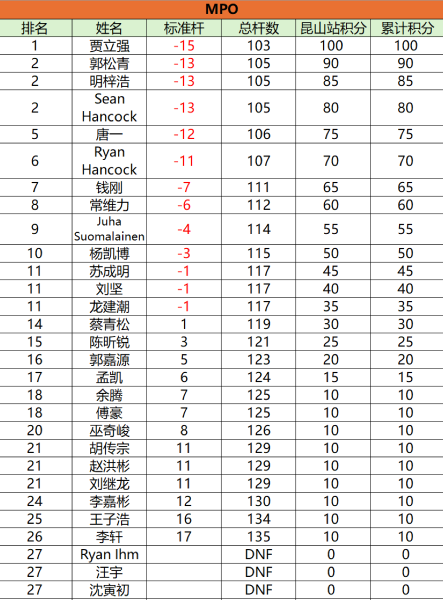 CDGT全国场地巡回赛（昆山站）精彩回顾