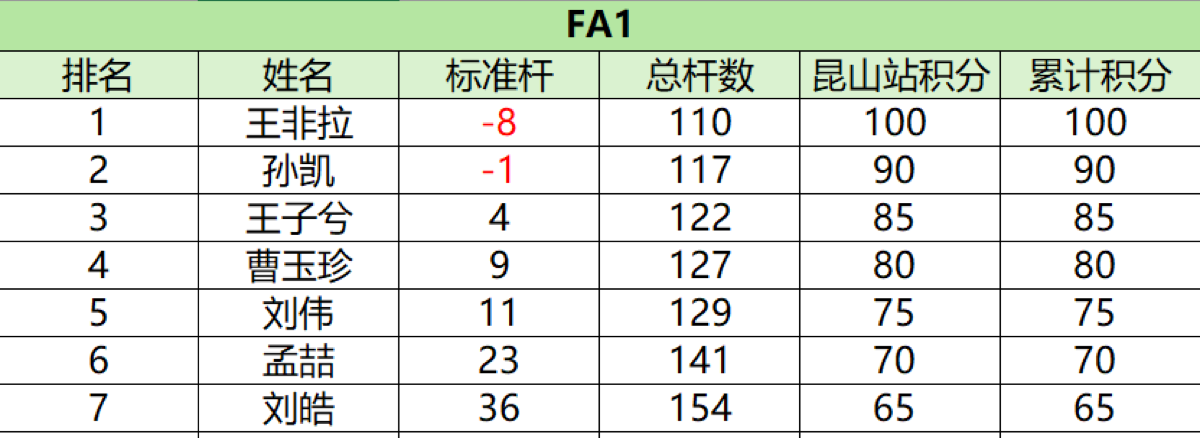 MA1组积分排名表